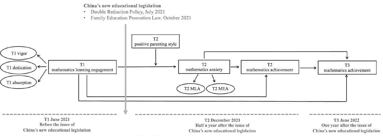 图1 《LID》研究假设模型.jpg